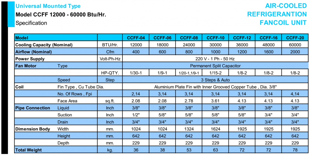 Spec CCFFX copy
